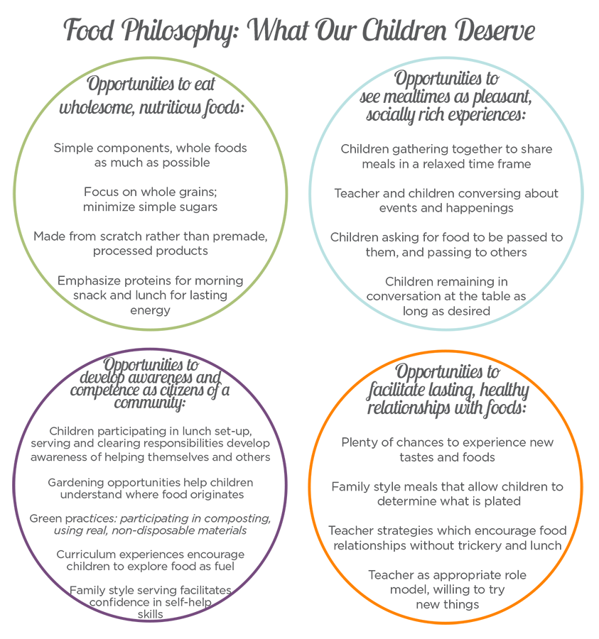 webFood Program Infograph 1 copy