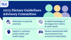Graphic of Guidelines Comittee. 